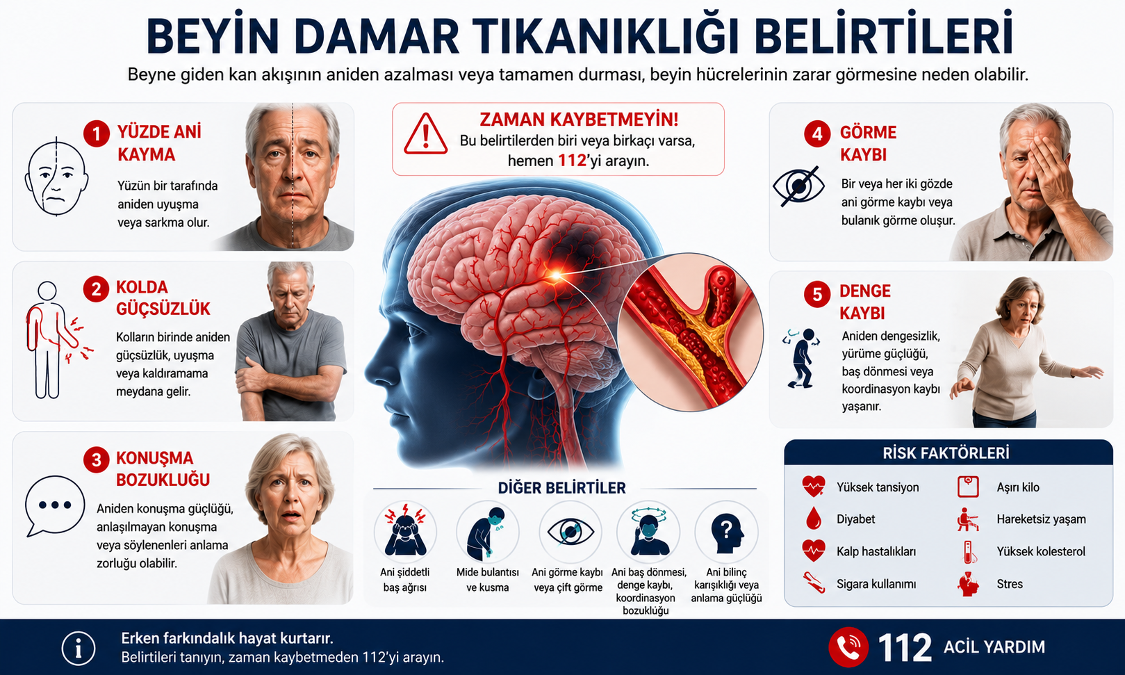 beyin damar tıkanıklığı belirtileri​
