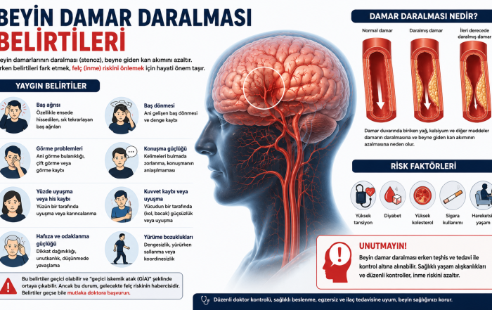 Beyin Damar Daralması Belirtileri