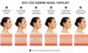 sıvı yüz germe nasıl yapılıyor​