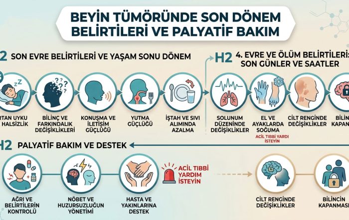 Beyin Tümöründe Son Dönem Belirtileri Nelerdir