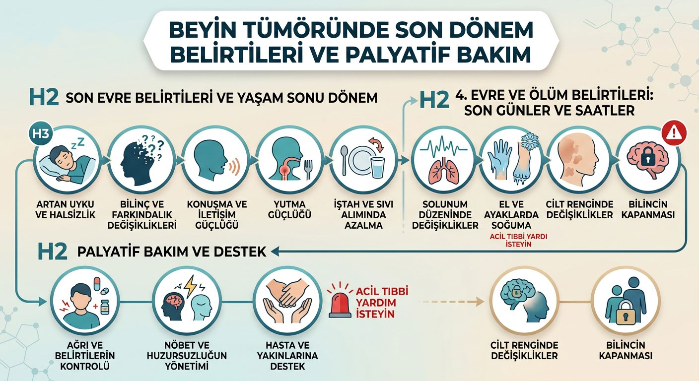 Beyin Tümöründe Son Dönem Belirtileri Nelerdir